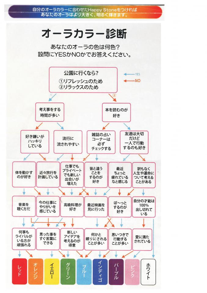 オーラカラー診断で